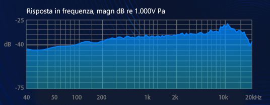 Neewer NW-700 - Frequenza di risposta